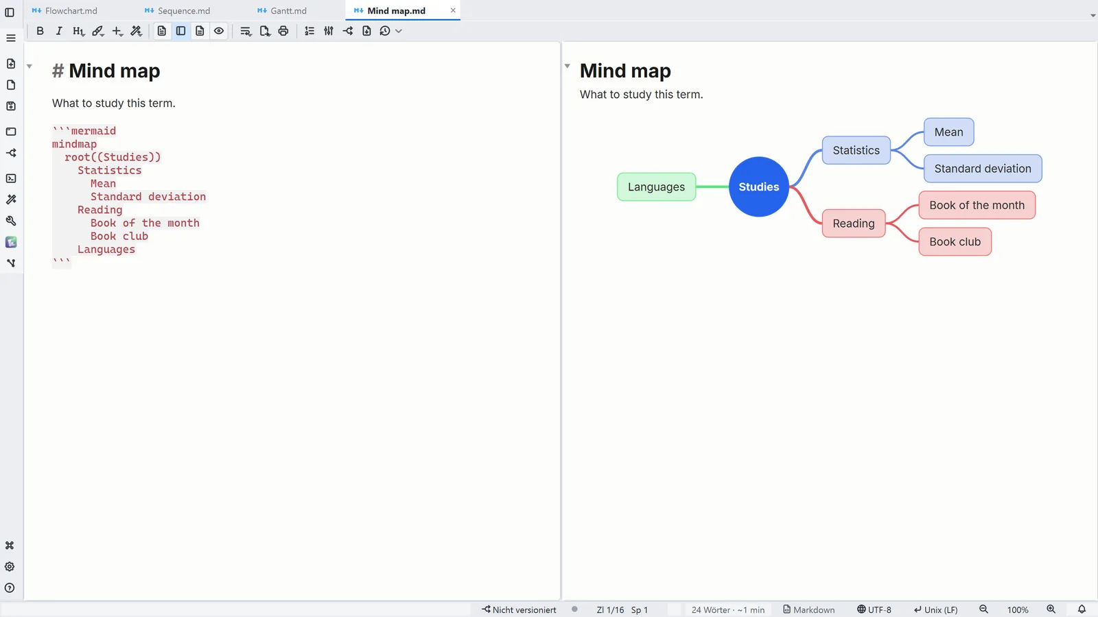 LightNote-Screenshot: Mindmap: die Hierarchie ergibt sich aus der Einrückung