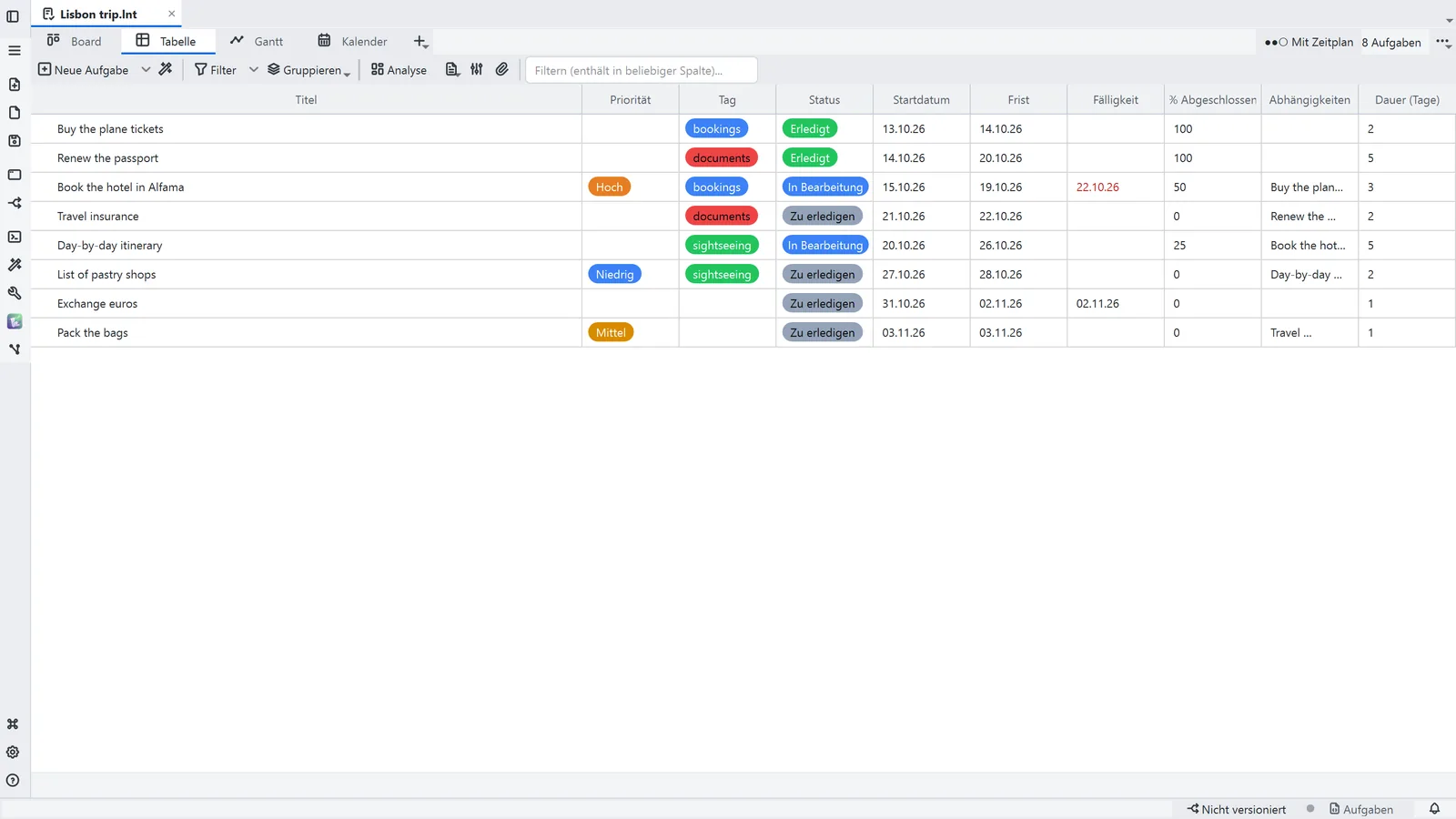 LightNote-Screenshot: Aufgaben-Board, Tabelle und Gantt