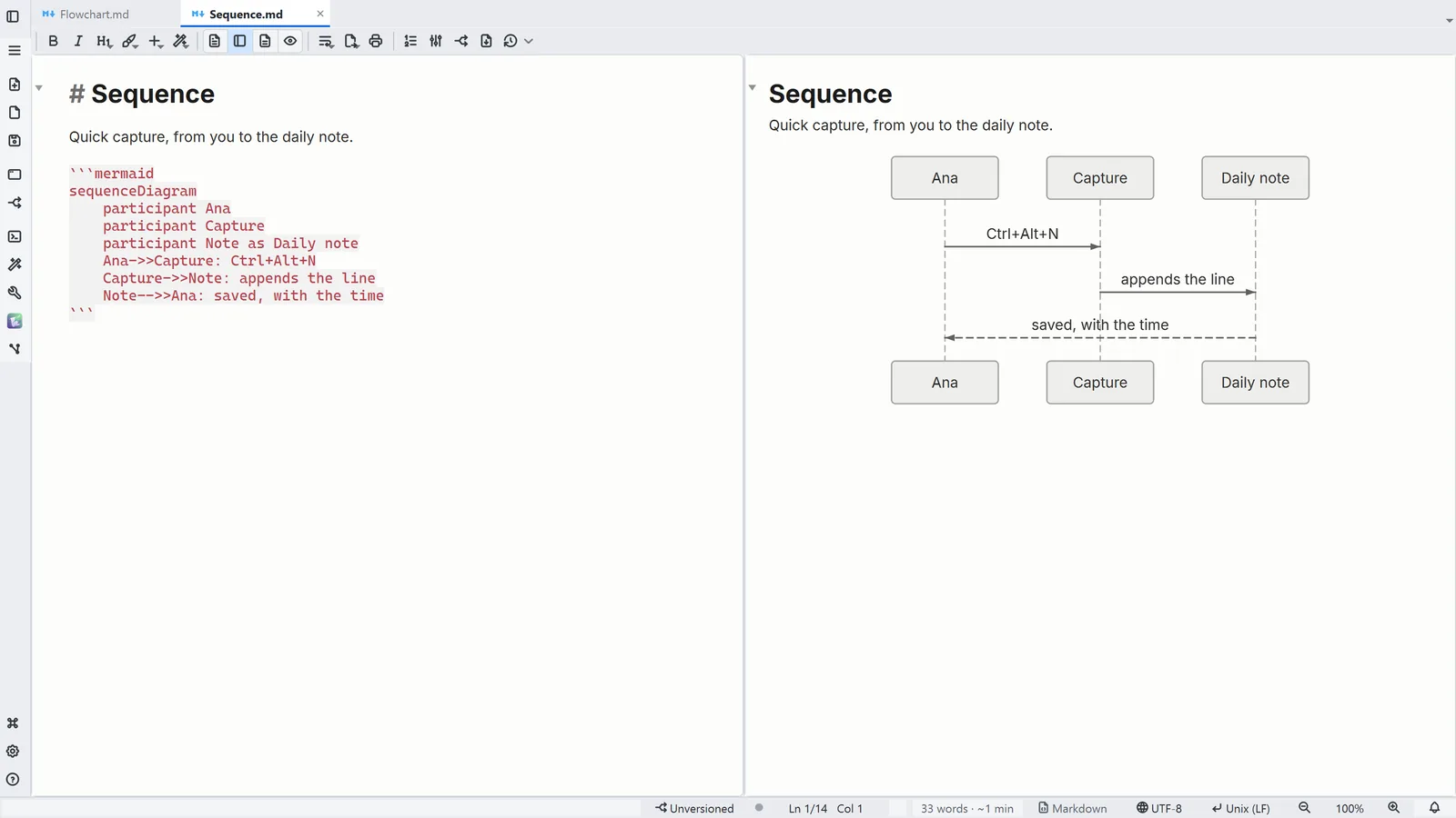 LightNote screenshot: Sequence: who talks to whom, in order