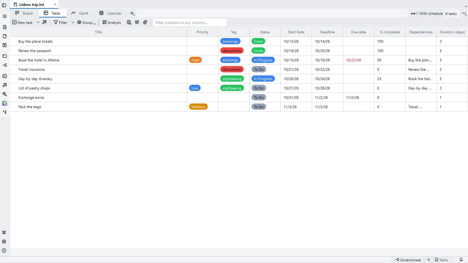 LightNote screenshot: Task board, table and Gantt