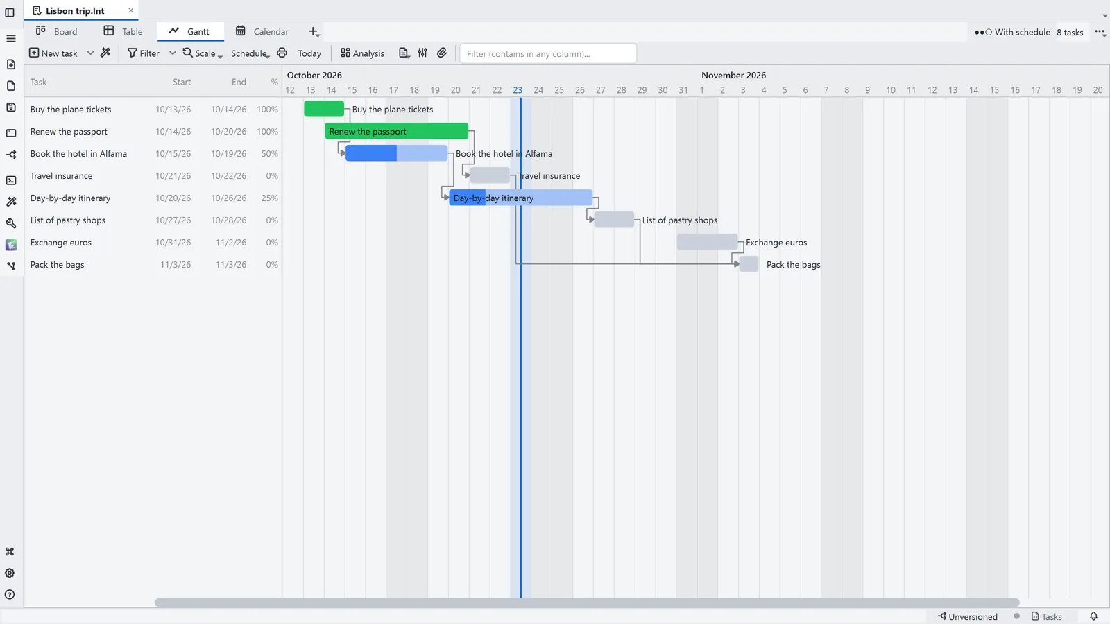 LightNote screenshot: Task board, table and Gantt