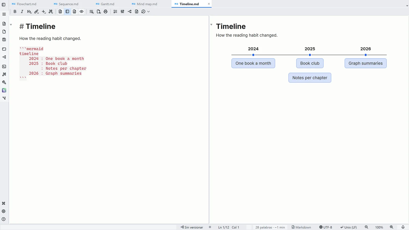 Captura de LightNote: Línea de tiempo: periodos y los eventos de cada uno
