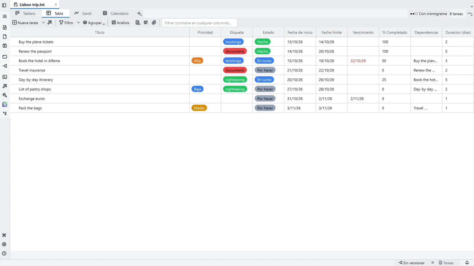 Captura de LightNote: Tablero, tabla y Gantt de las tareas