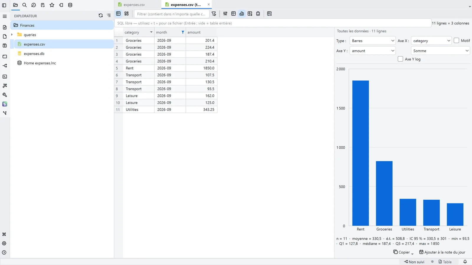 Capture de LightNote : Filtrer une table et voir le graphique