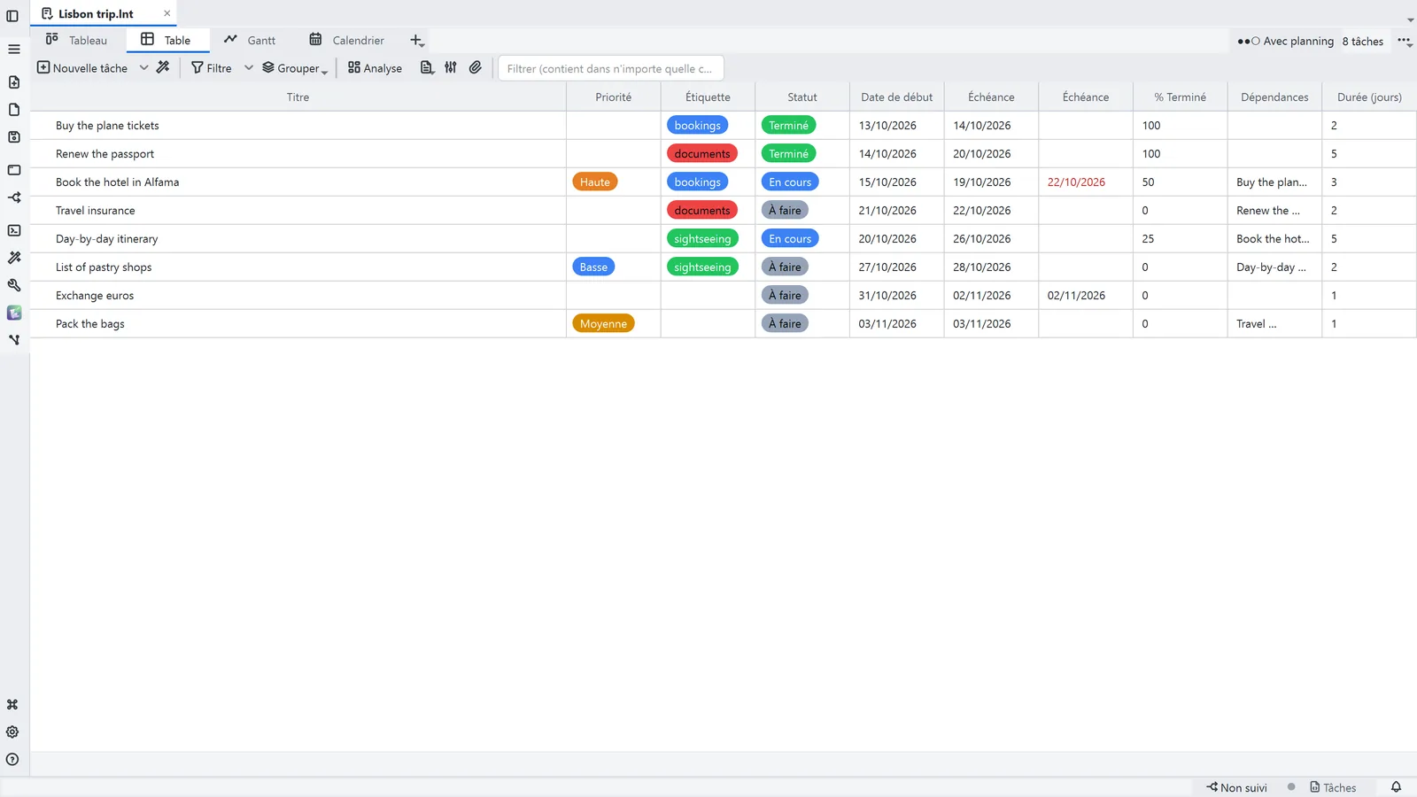 Capture de LightNote : Tableau, table et Gantt des tâches