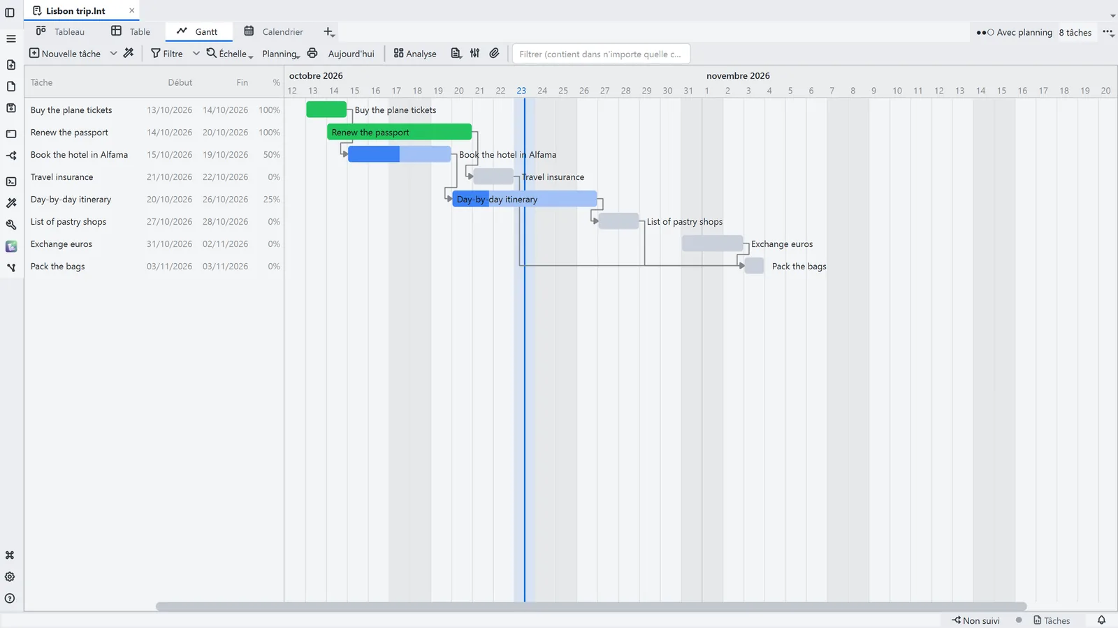 Capture de LightNote : Tableau, table et Gantt des tâches